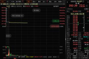 赛季至今CBA20队攻防效率图：新疆辽宁广厦浙江4队攻守皆强